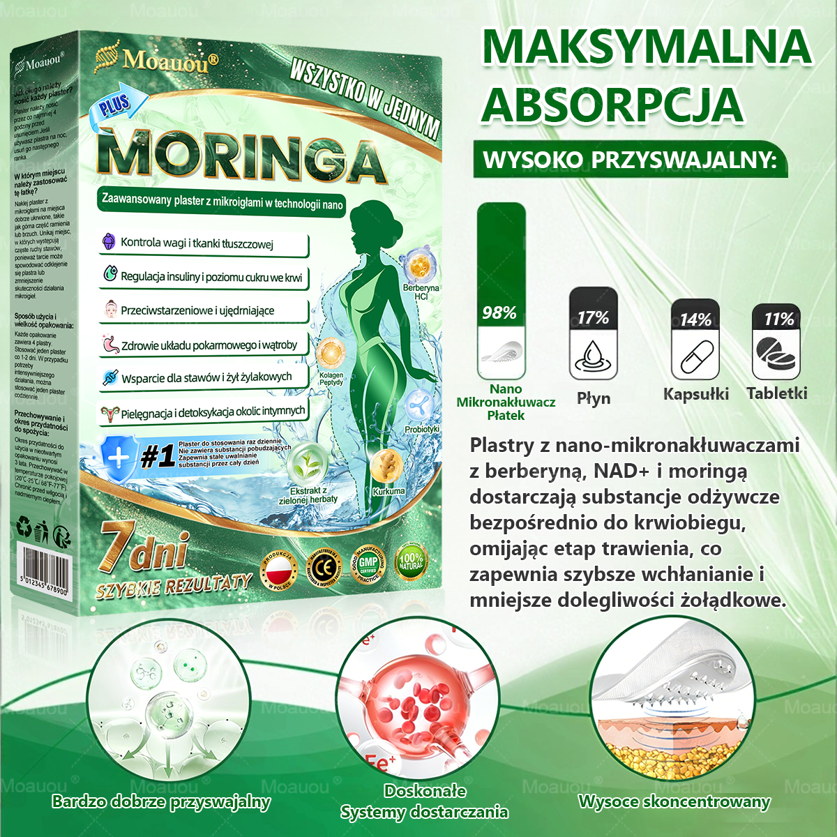 Moauou® Moringa × Berberyna × AMPK 10-w-1 Wsparcie metaboliczne, plaster z nanotechnologią mikroigłową  (Wystarczy raz dziennie, widoczne efekty w 7 dni) ✅ Na otyłość, wiotką skórę, cukrzycę, bezdech senny, problemy ze stawami i wiele innych 🔥